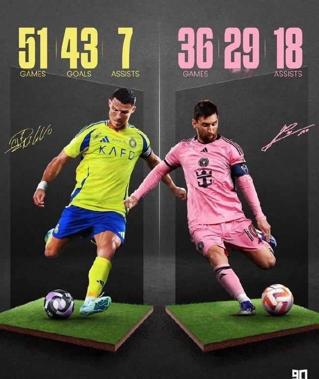 2026年4月了，还在翻2024年的旧账？行吧，既然提了，就聊聊。C罗那年43球