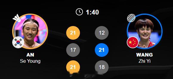 【羽毛球亚锦赛安洗莹2-1王祉怡首次夺冠】王祉怡获亚锦赛亚军王祉怡惜败安洗莹