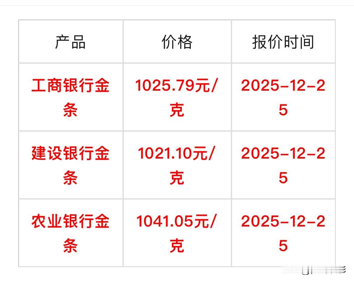 快看各大银行金条价格可以查询了！今天金条价格同比与昨天工商银行、建设银行、