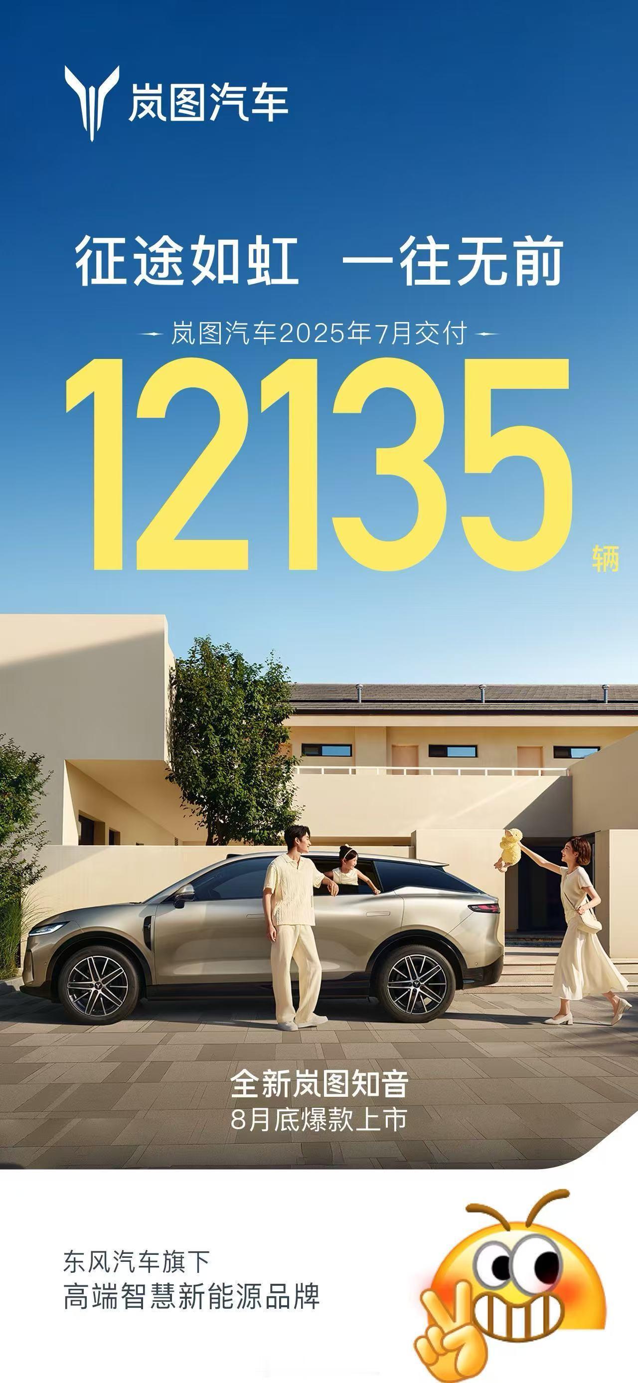 岚图汽车7月交付12135辆岚图汽车现在是东风集团的骄傲了！1.2万台，同比增