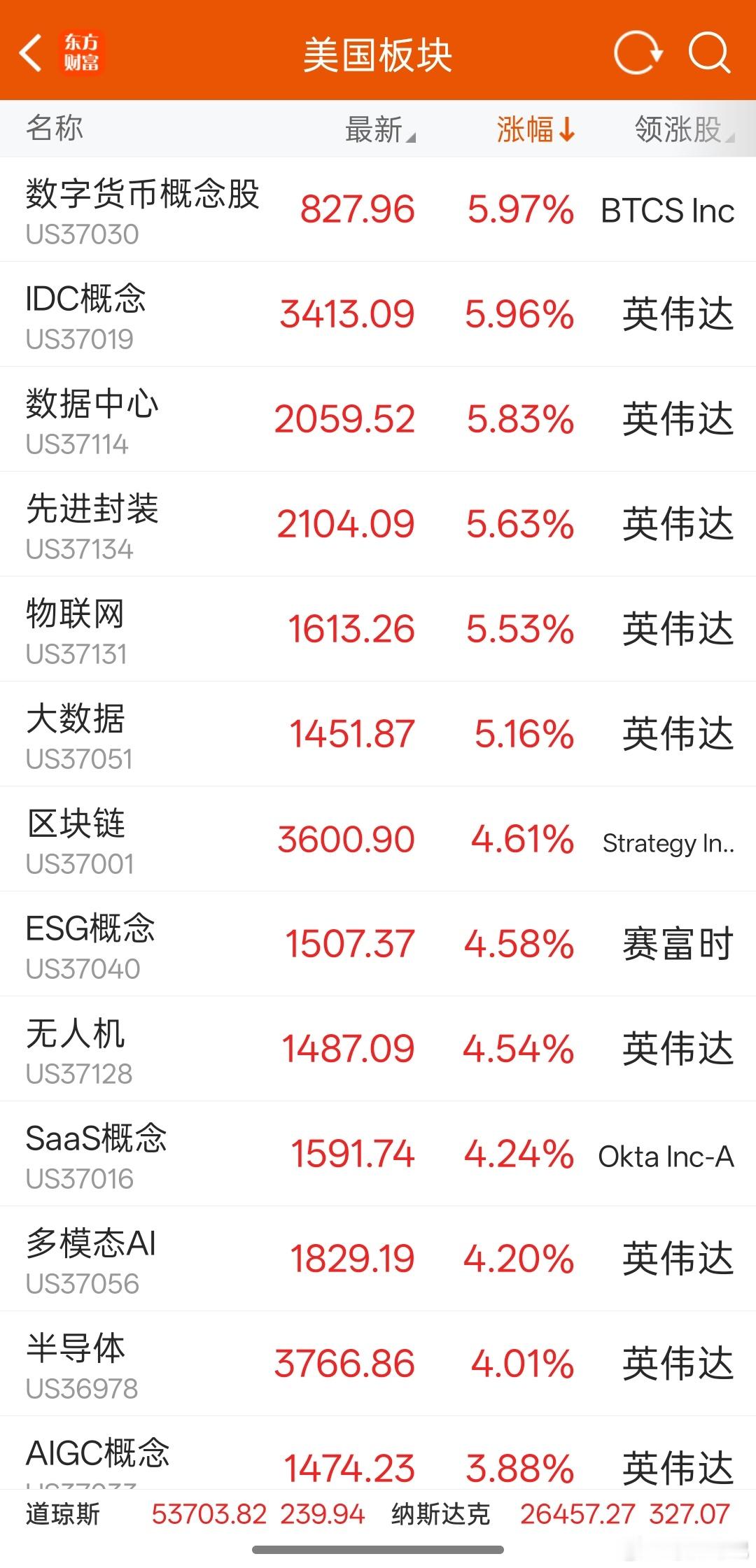 外围全围绕英伟达大反弹，那么我们明天天的市场会如何呢​​​