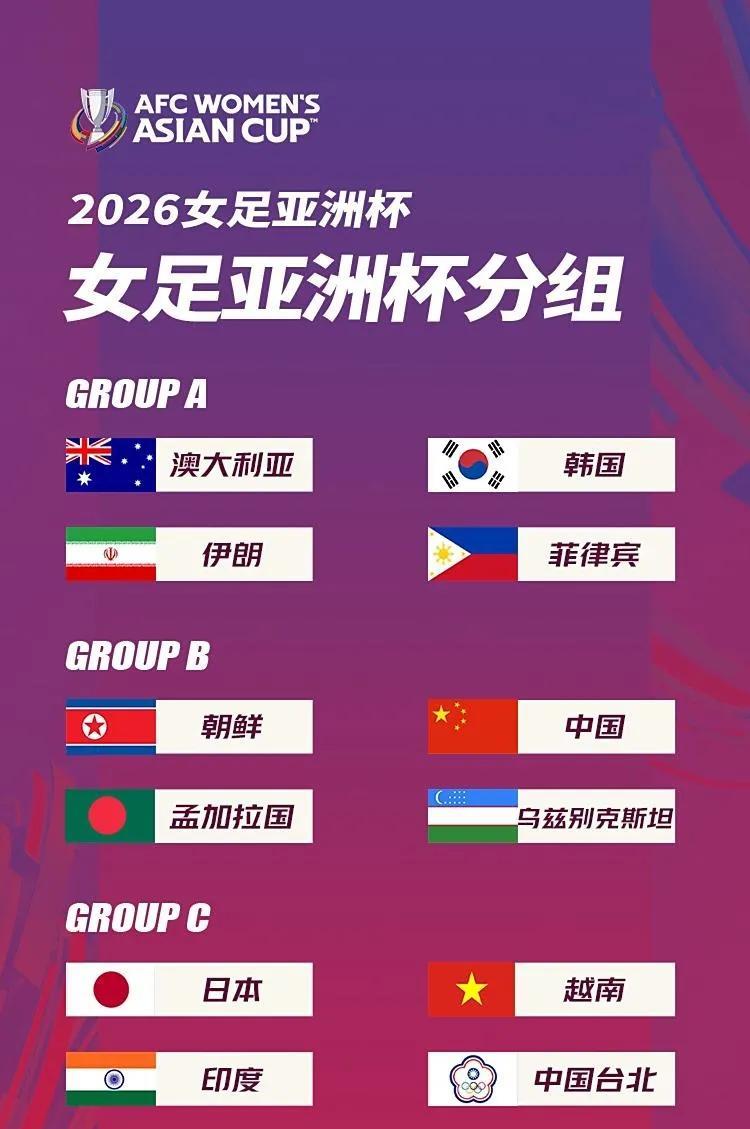 2026年女足亚洲杯分组出炉啦，中国女足与朝鲜、乌兹别克斯坦、孟加拉女足分在一组
