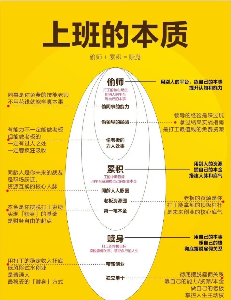 上班的本质​​​