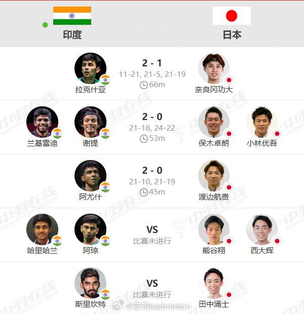 印度🇮🇳男团3️⃣：0️⃣完胜日本🇯🇵率先挺进四强，半决赛对手将在中国🇨🇳和韩国🇰🇷