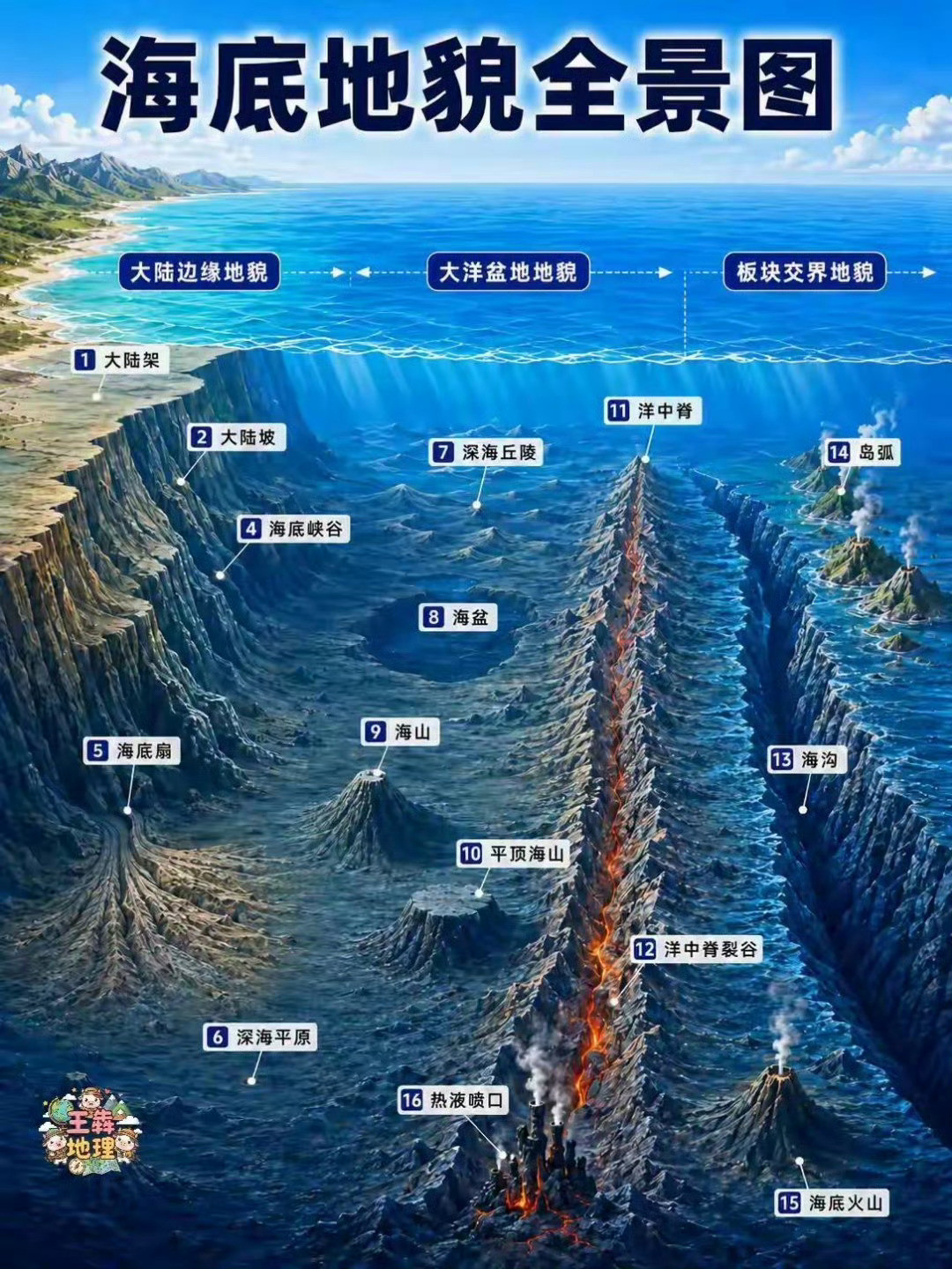 防止你没逛过海底
