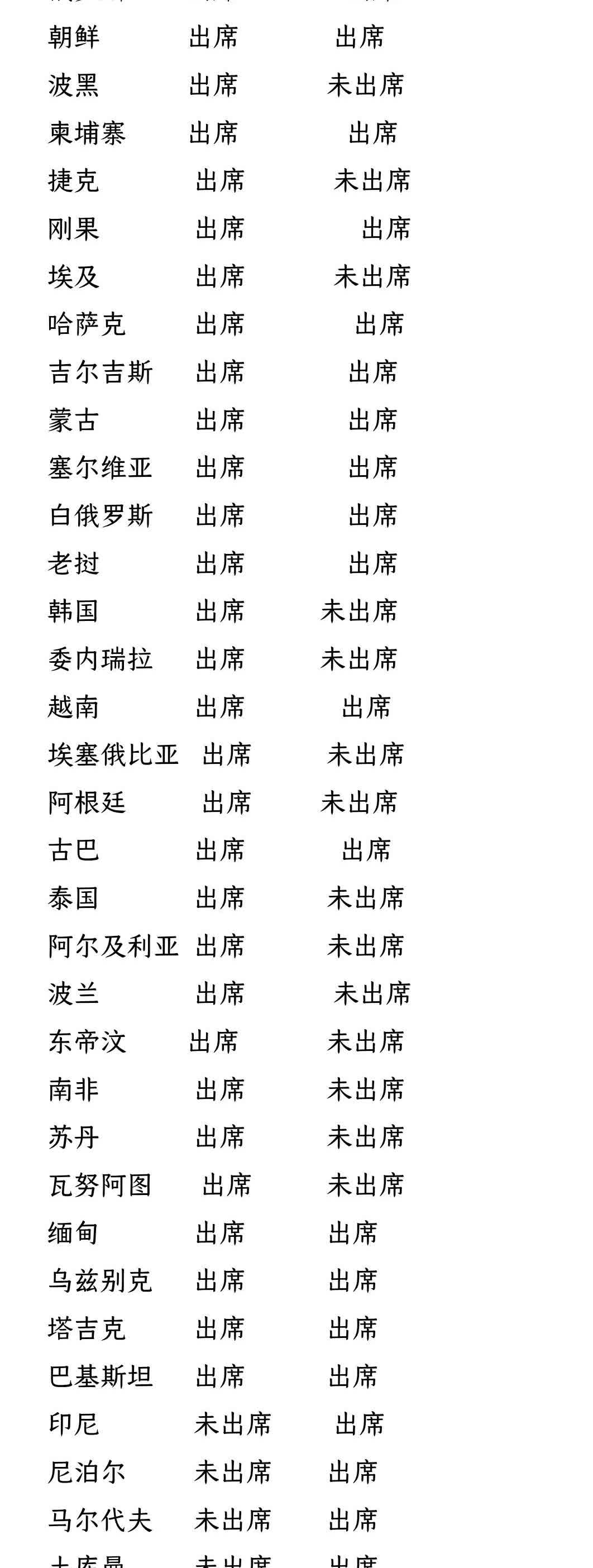 还有5天就是抗战胜利的80周年，对比70周年阅兵和80周末阅兵出席各国领导人名单