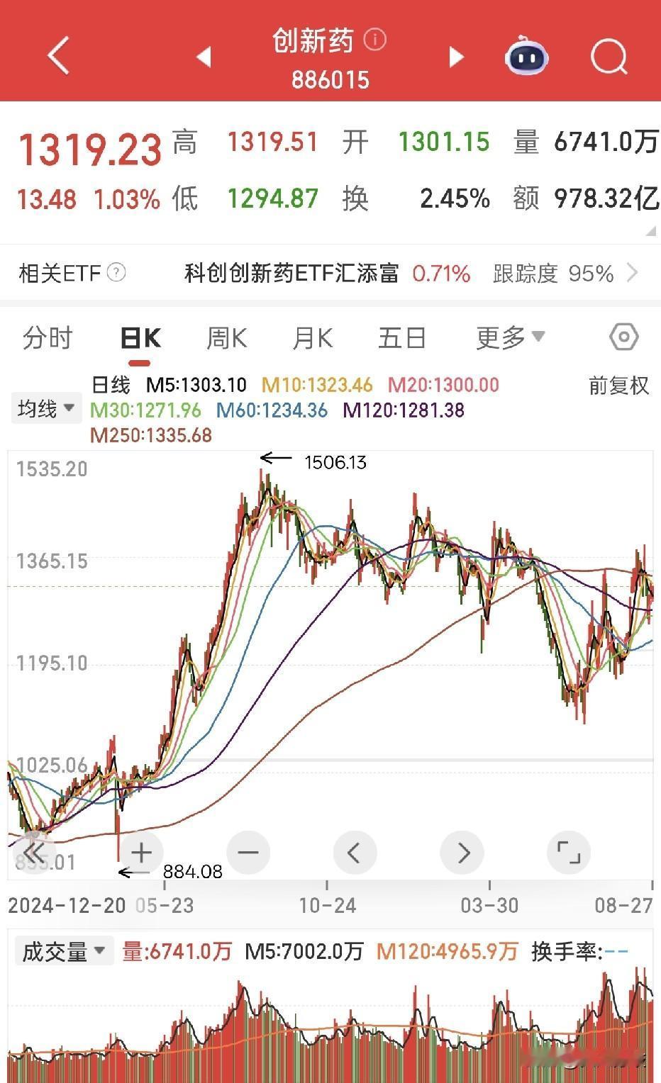 机构看好医药板块下半年行情医药已经走了一个多月行情，目前来看前排龙头基本已经涨了