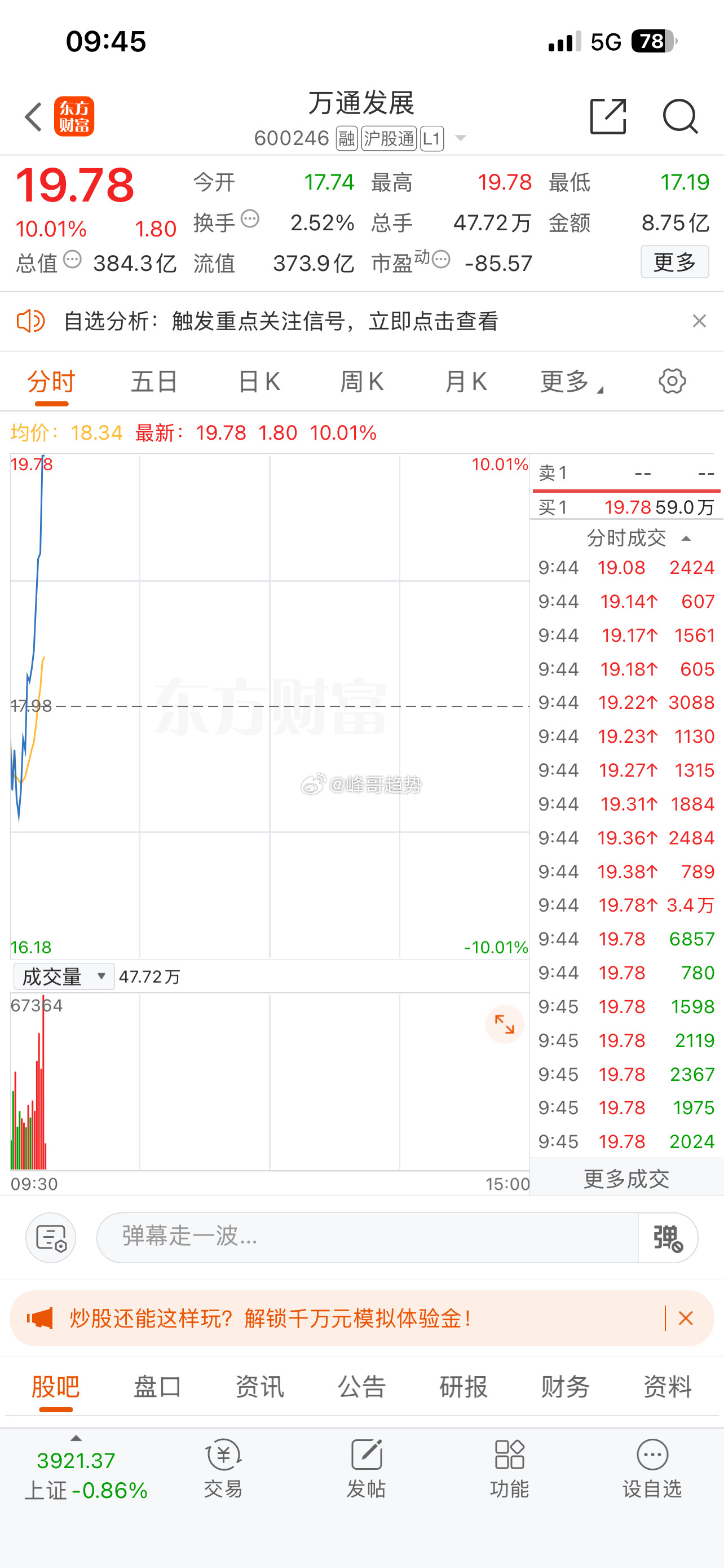 恭喜万通发展涨停