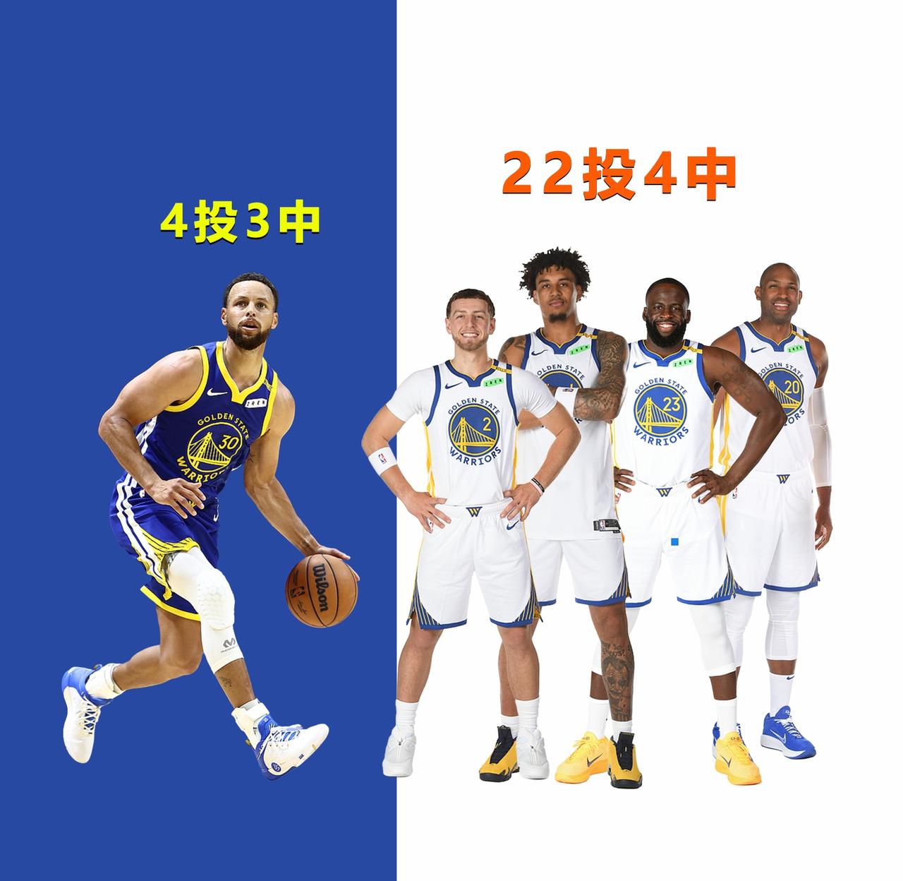 北京时间2026年10月5日，NBA季前赛，勇士vs快船，勇士的首发是：库里+波
