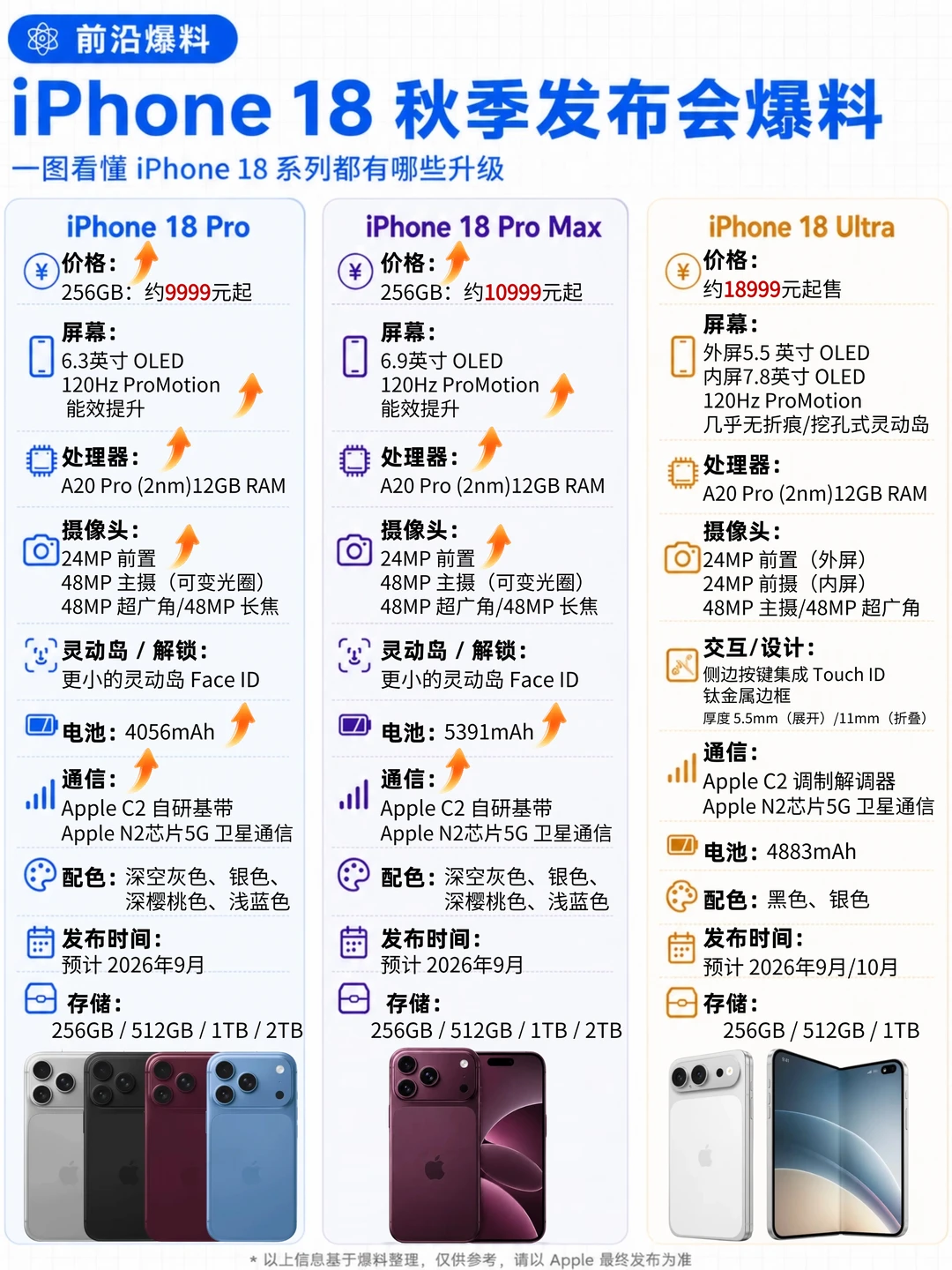 iPhone18系列9月上新✨｜爆料汇总