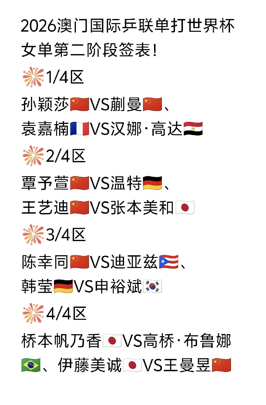 唉，孙颖莎🇨🇳和蒯曼🇨🇳上来就是内战！上半区竟然有四个国乒选手，澳门