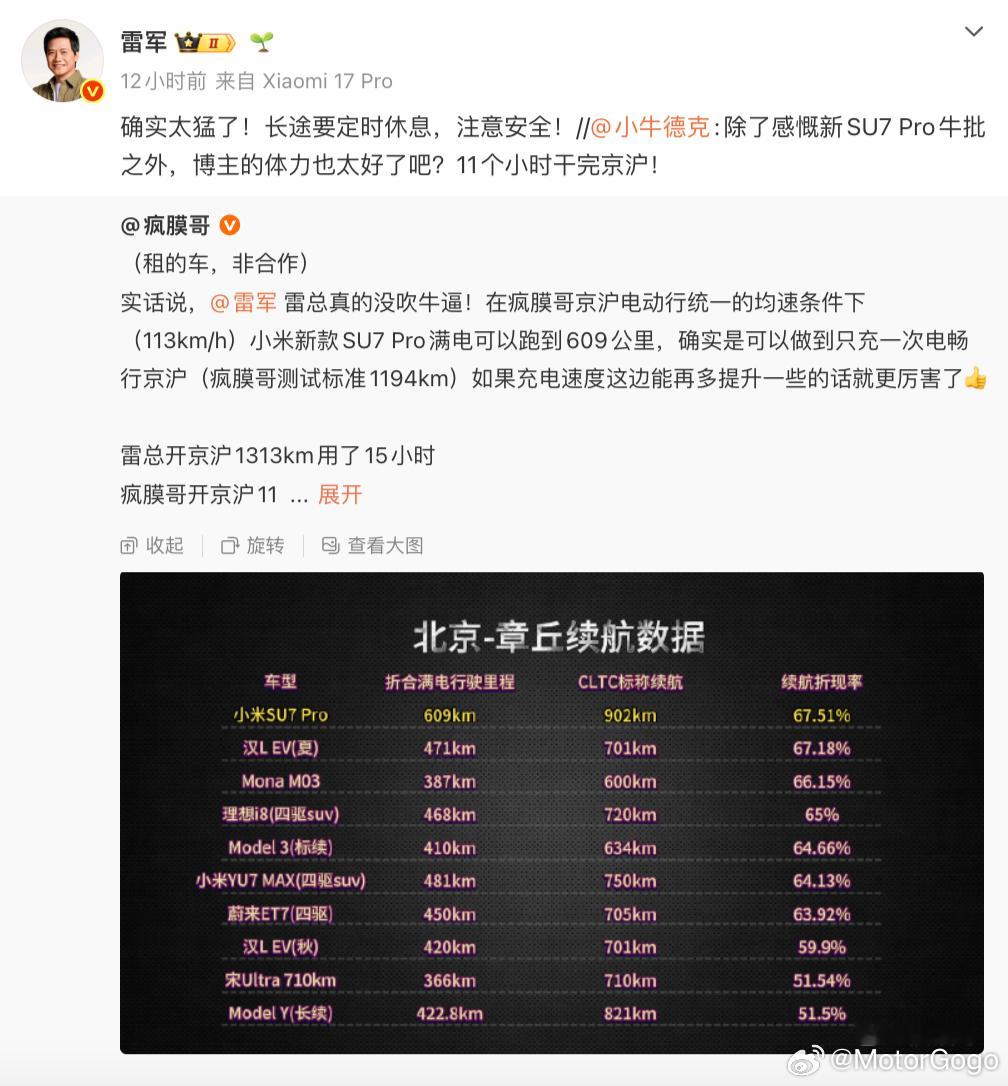 有人开着小米SU7Pro跑京沪，高速续航跑出6.7折，雷军也都转发了微博