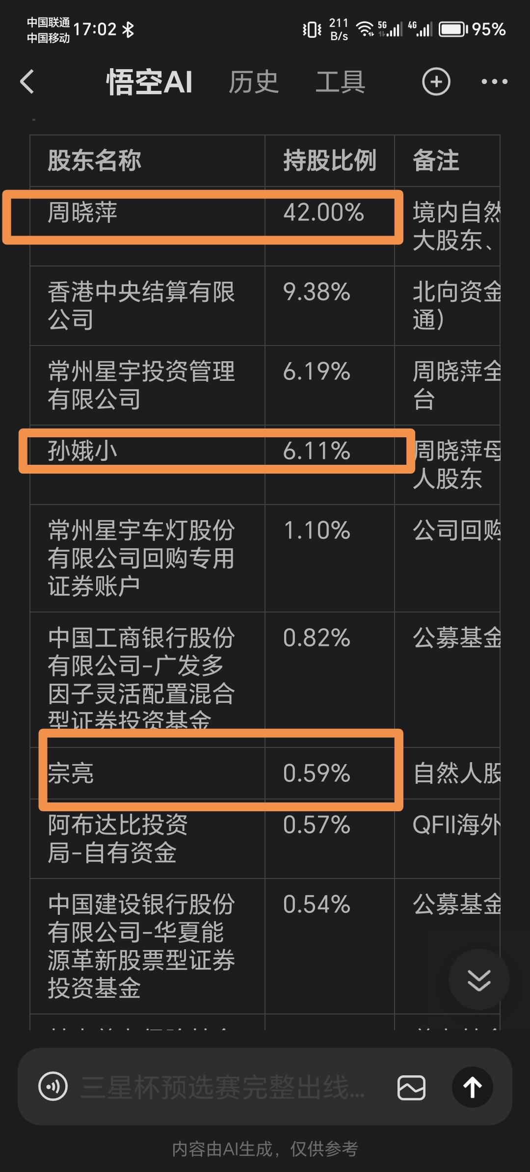 我可能误伤了星宇股份的股东，周晓萍持股42%，是第一大股东。其母亲孙娥小，持股6
