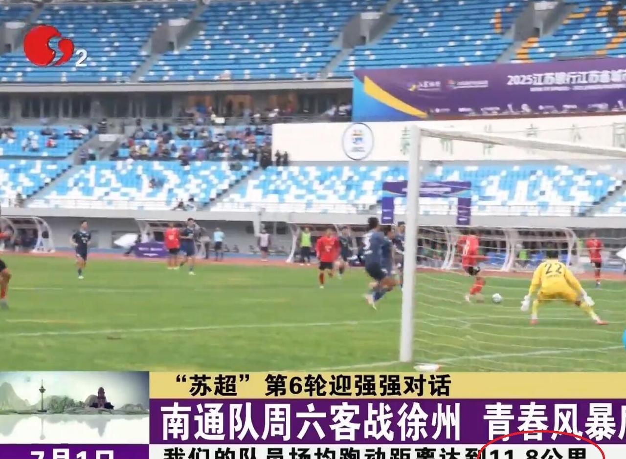 据统计，苏超南通队全队场均跑动距离达到11.8公里（11800米），普遍超过对手