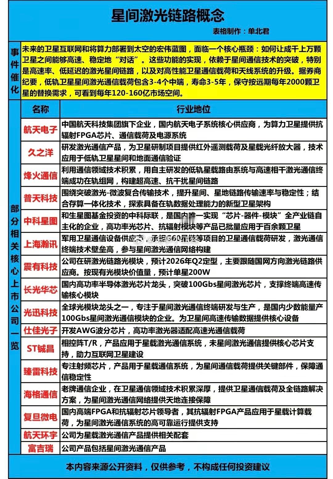 商业航天新细分概念股