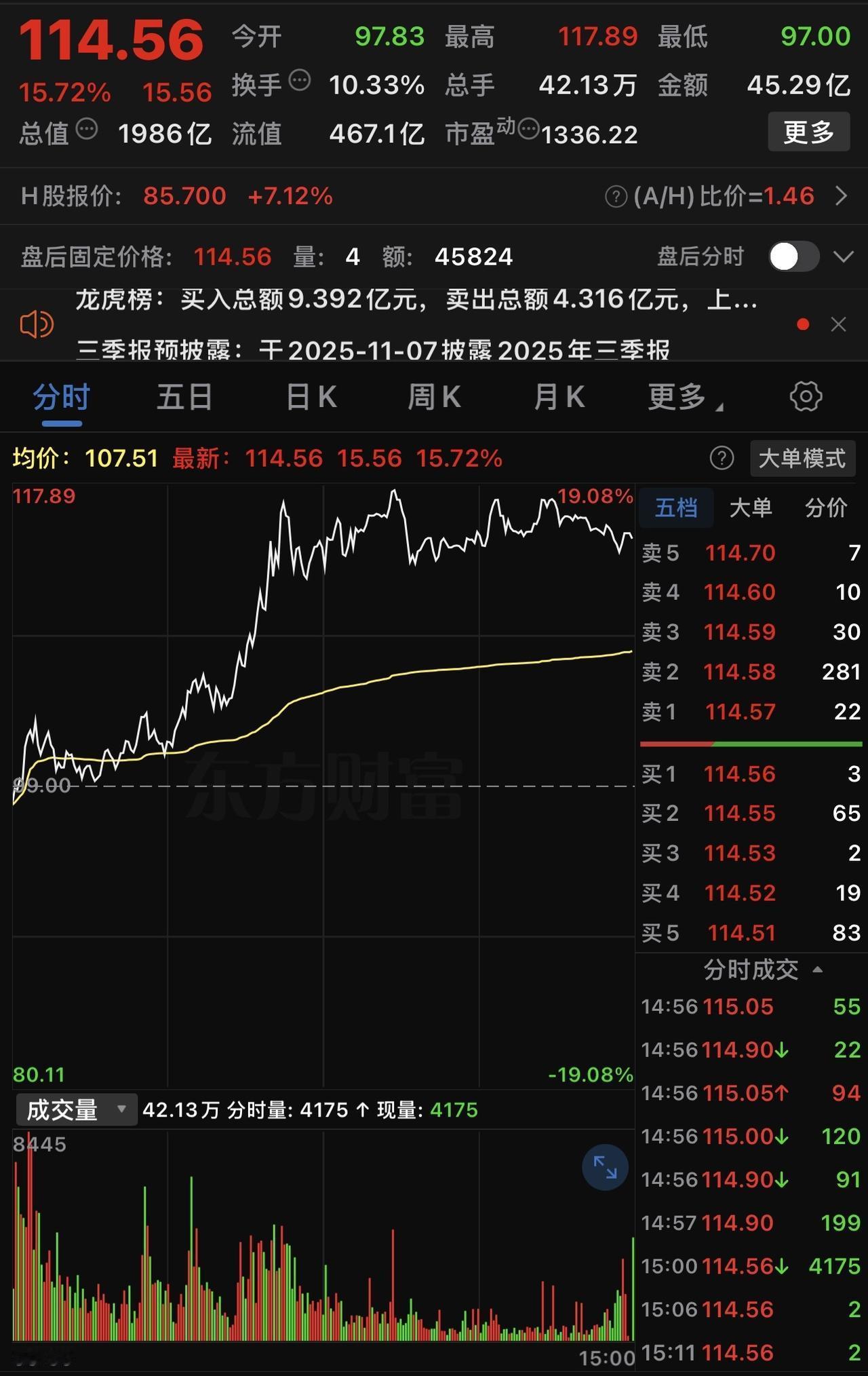 华虹公司大涨背后预期差解析自7月24日至今，华虹公司股价实现翻倍，其大涨背后