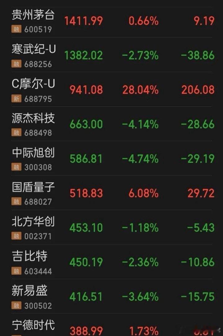 目前A市之王，“茅王”、“寒王”、“摩王”、“宁王”...能称之为“王”者，需能