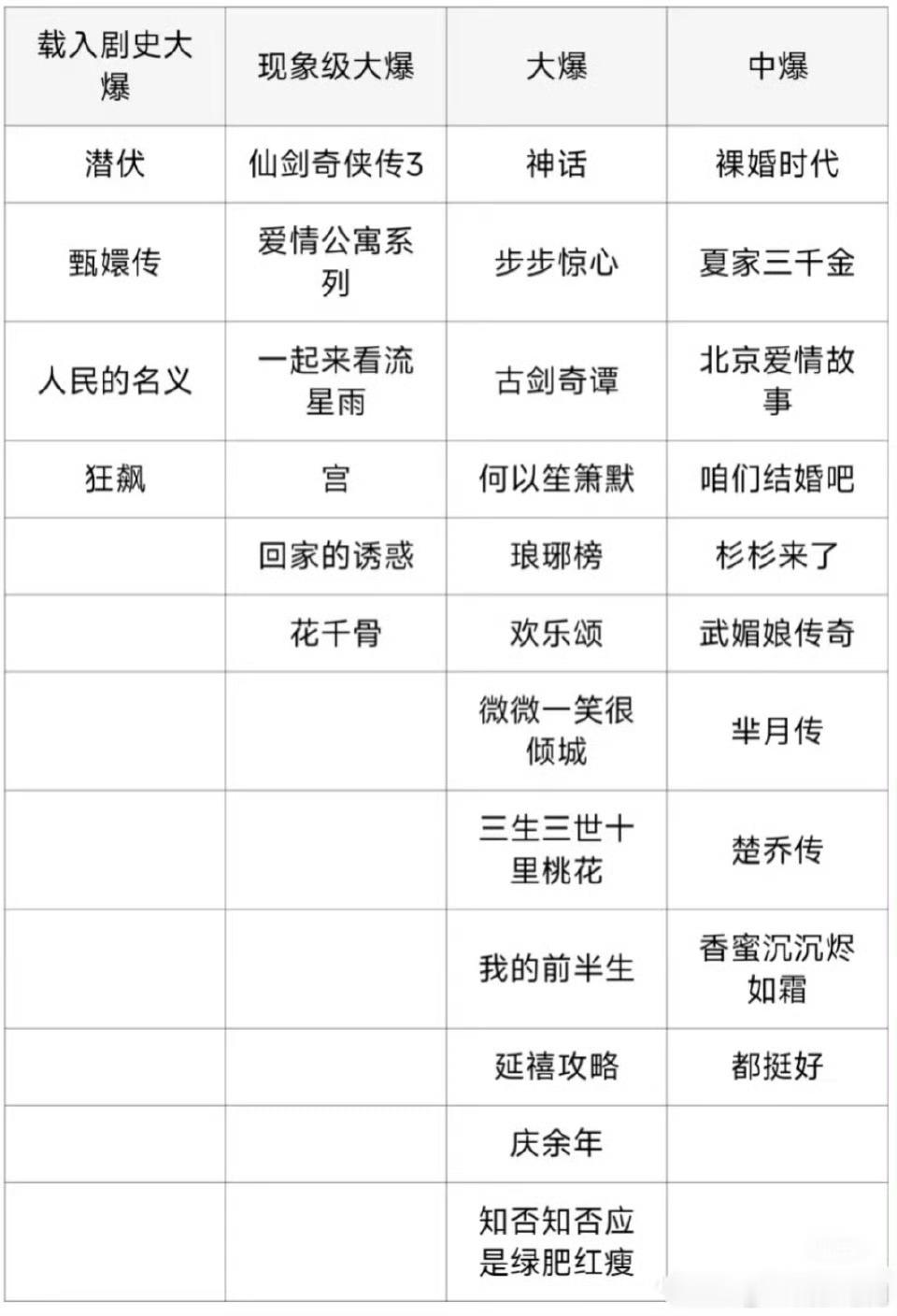 救命🆘，谁做的表格，这么离谱