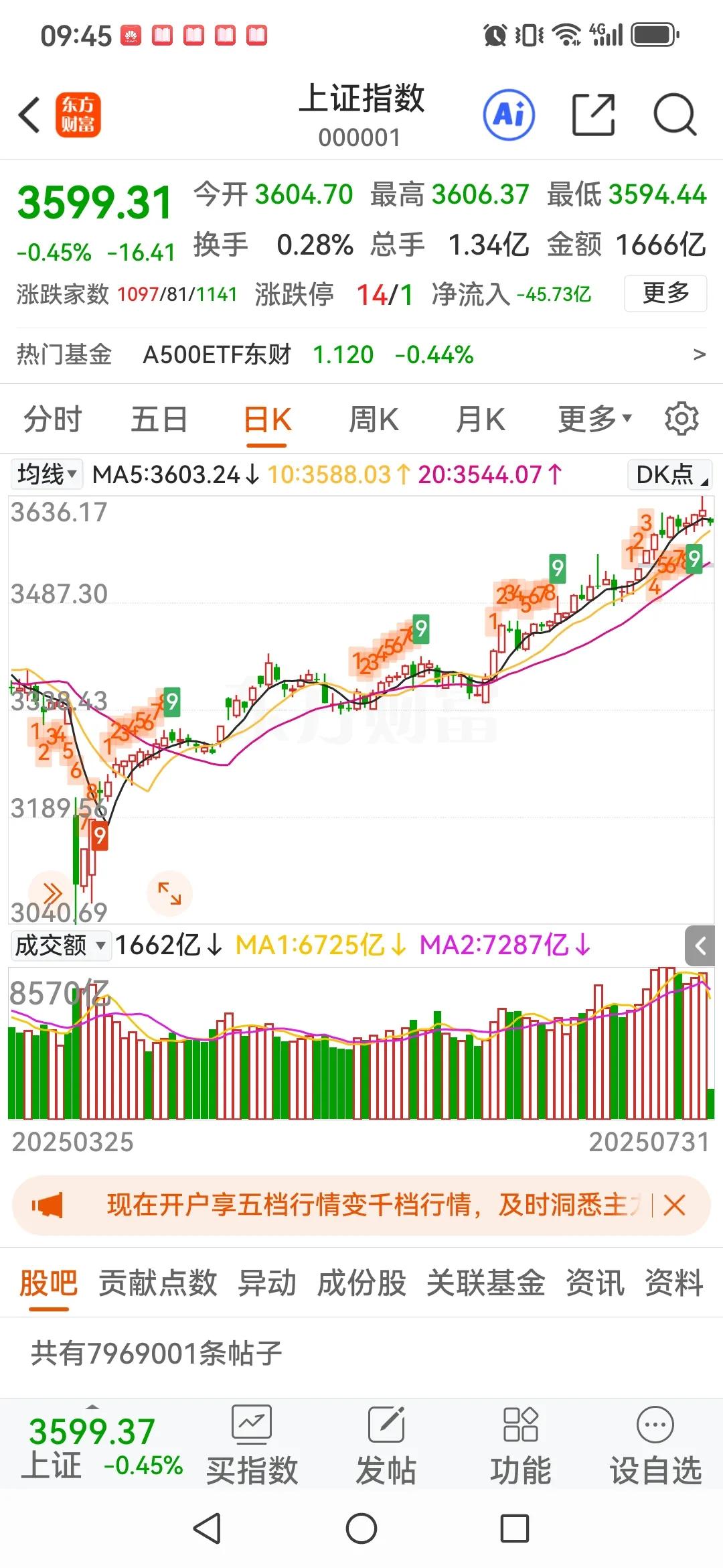 若我是梦若神机，万一大盘3天不下3600，我就为复出搭个台阶、找点理由：1.