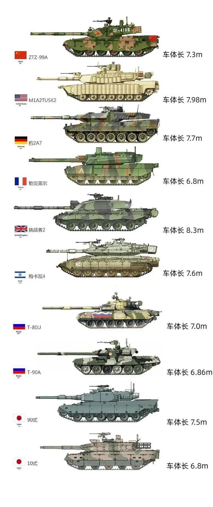 世界坦克坦克的进化史