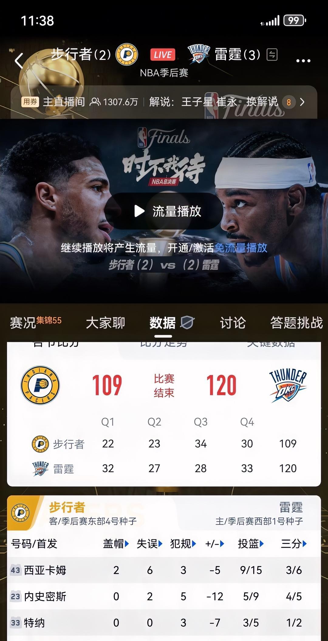 比赛结束，雷霆果不其然3-2拿到了赛点！但是对于这场比赛的过程，我想说的是第一内