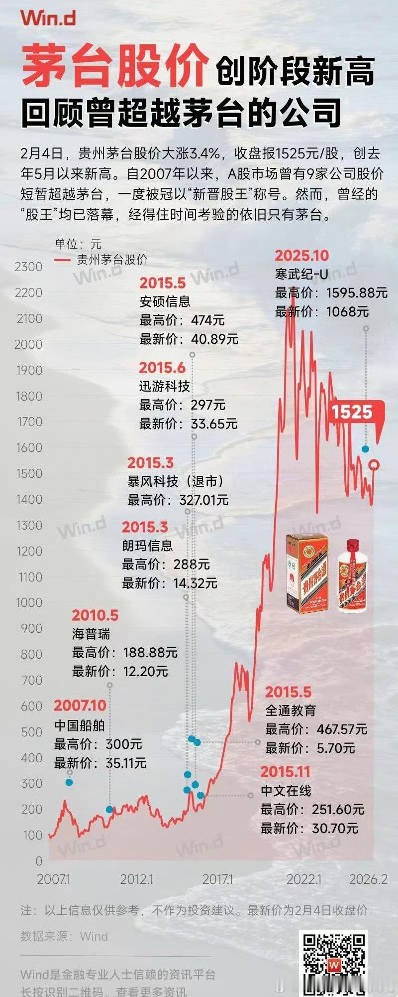 什么是价值投资？价值投资就是投资价值，然后要有把冷板凳坐热的长期习惯。那些曾经超