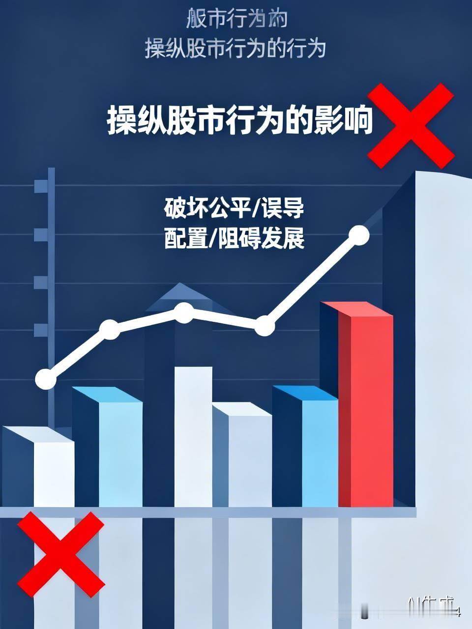 操纵股市行为对市场有哪些影响造成资金不合理流动，浪费资源。这种行为破坏市场公平公