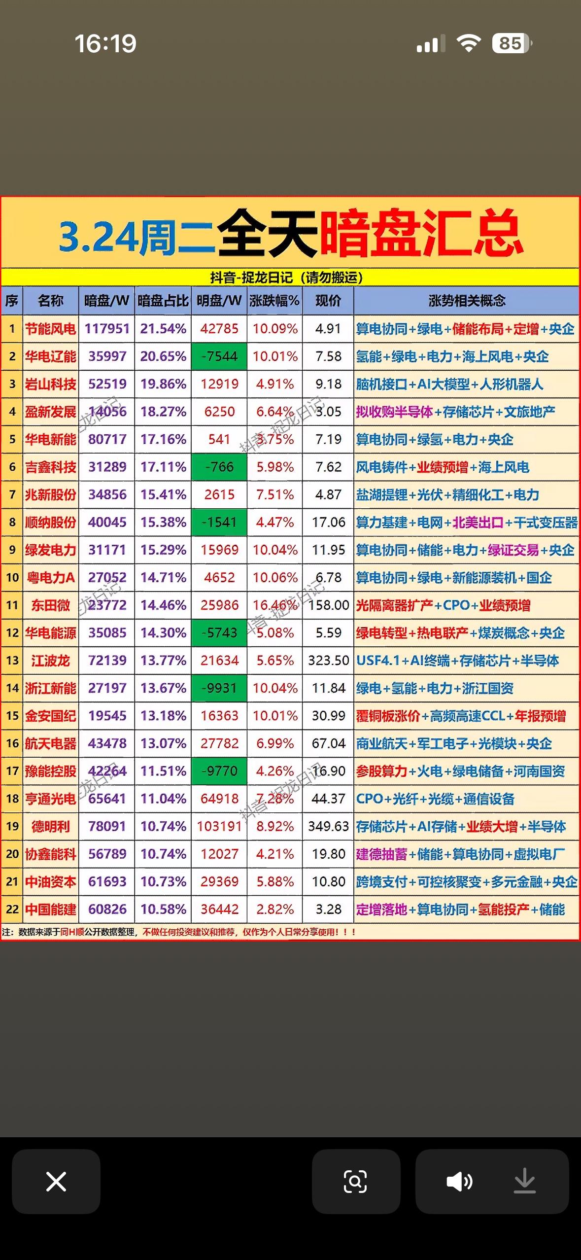 3月24日主力暗盘抢筹前22名个股揭晓。2026年3月24日主力暗盘抢筹情况