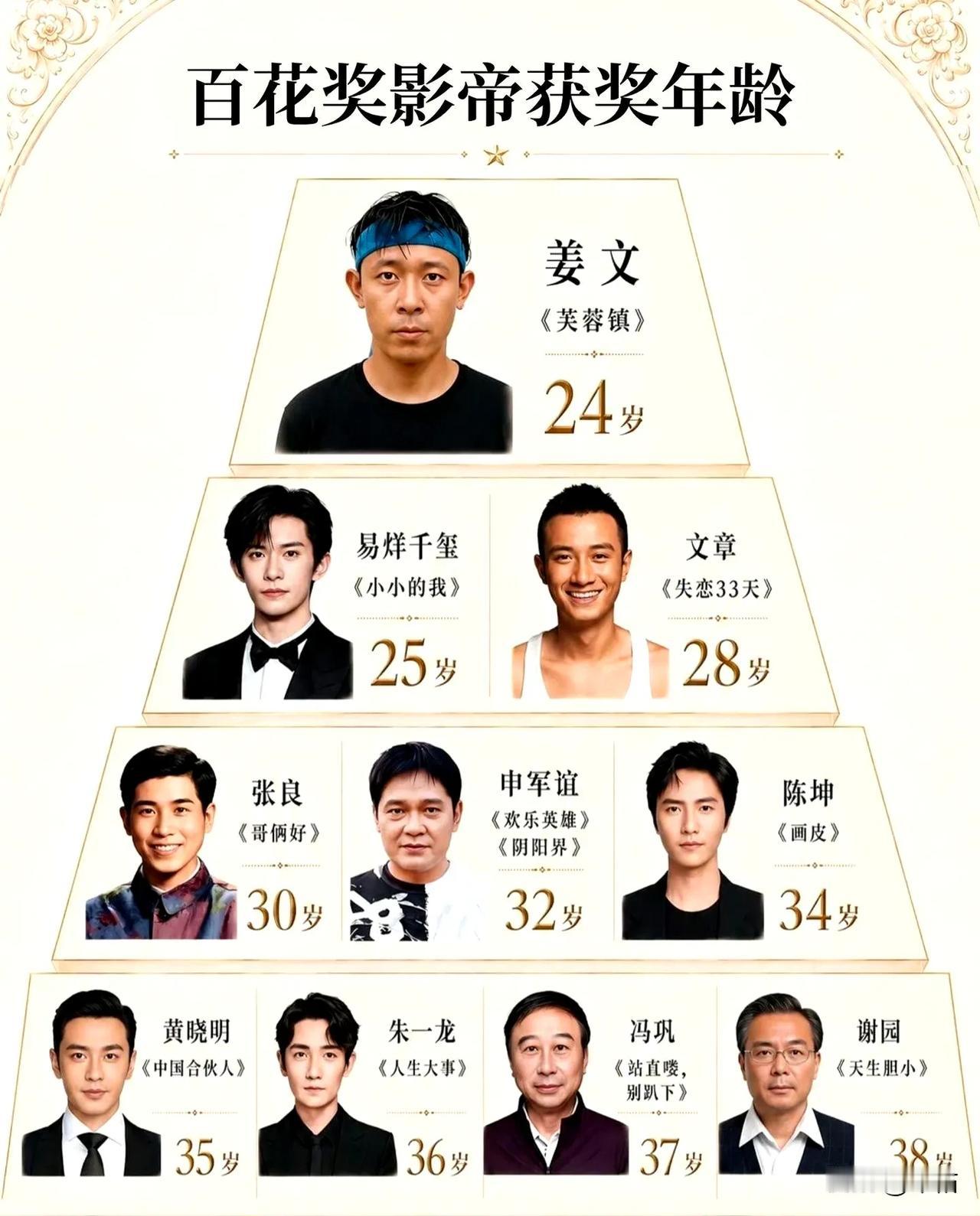 一代人有一代人的影迷！不是你跟不上时代，是时代留下了深刻的印记。