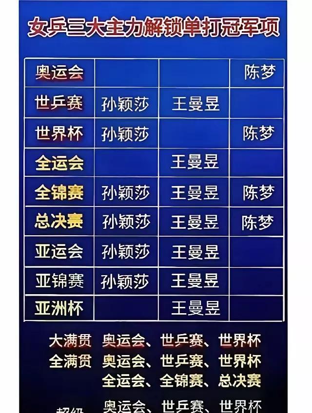 王曼昱必须加油别做千年老二王曼昱必须加油只有做好过程专注过程必然就水到