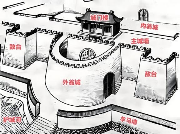 古代防御的巅峰，任何将军看了都得摇头了！战国乱世，铁骑横扫千里，一座小城孤悬