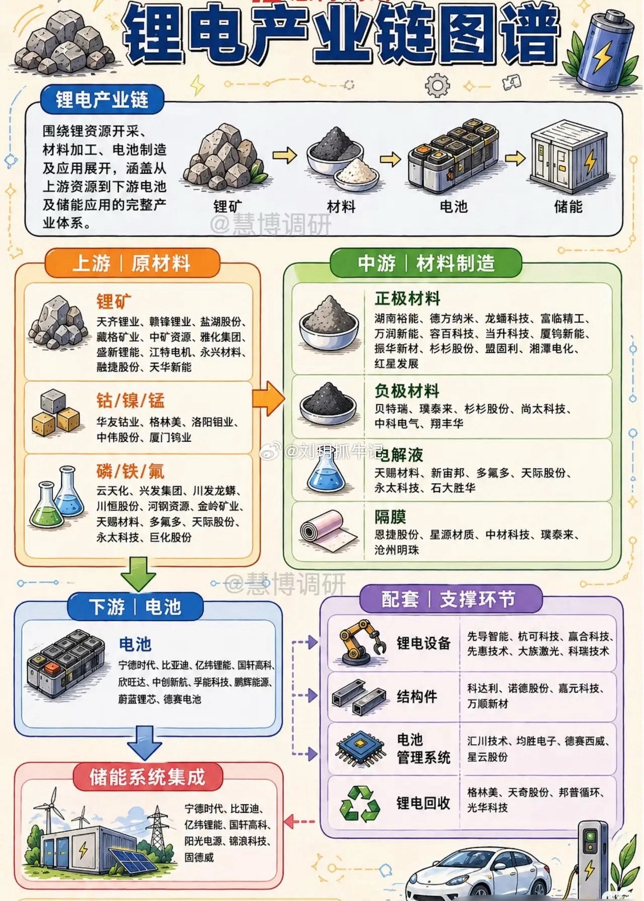 锂电产业迎“动储切换”拐点，万亿赛道谁能突围？2026年储能电芯排产占比突破40