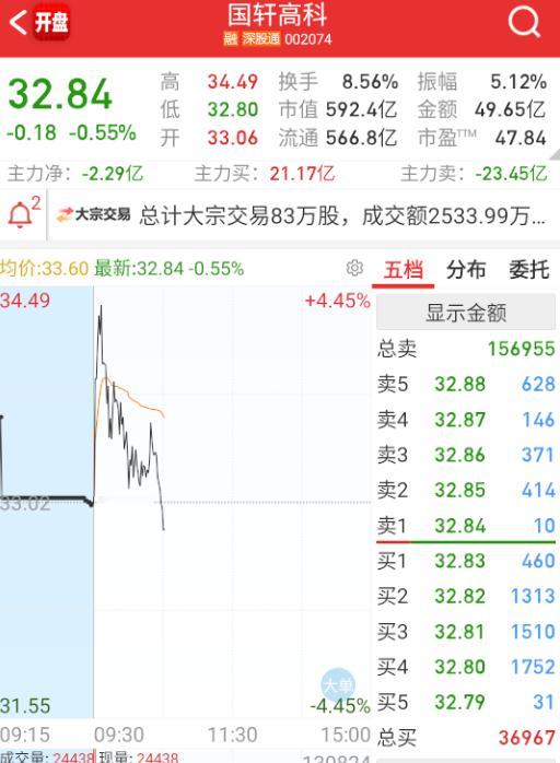 $国轩高科sz002074$这个下水，那固态就先分歧了。​​​