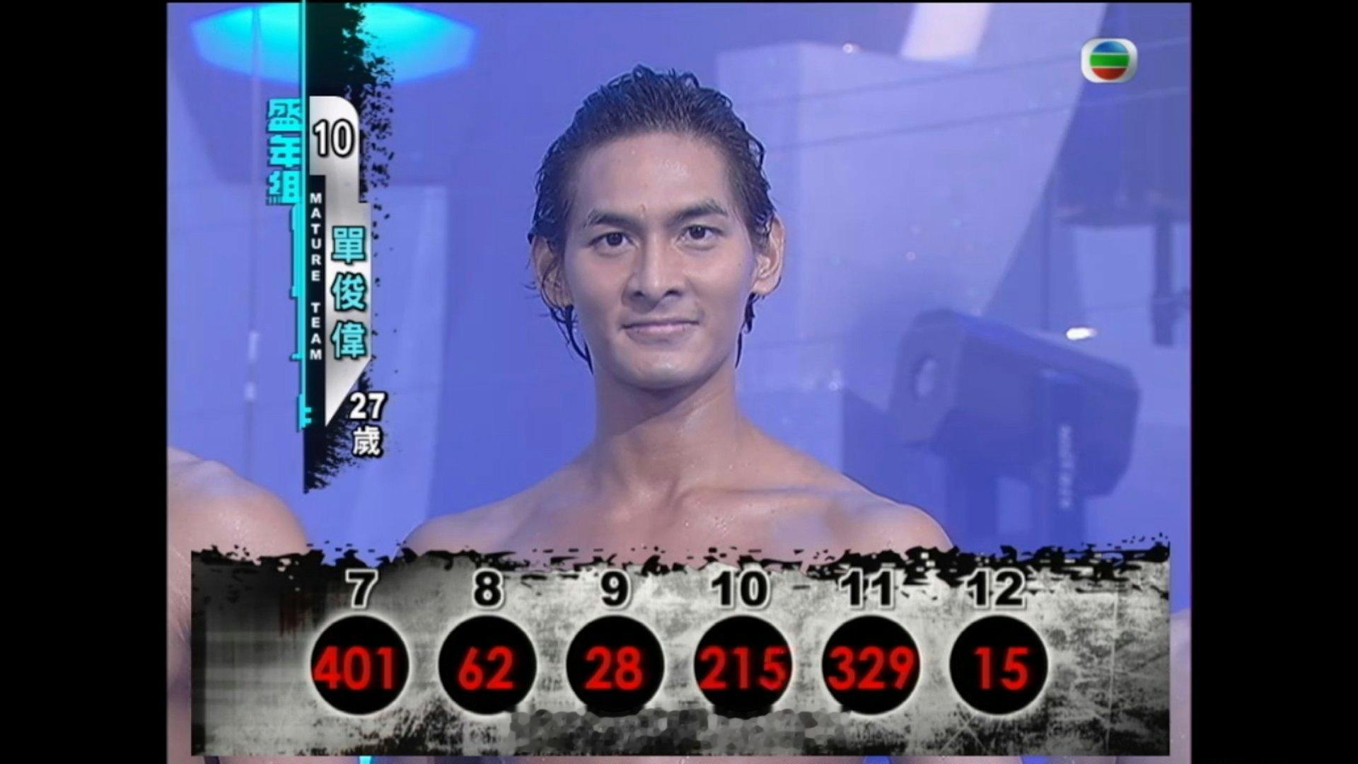 香港01：袁伟豪同届香港先生追梦十年被嘲傻仔　转战保险人工6千变6位数单俊伟（R