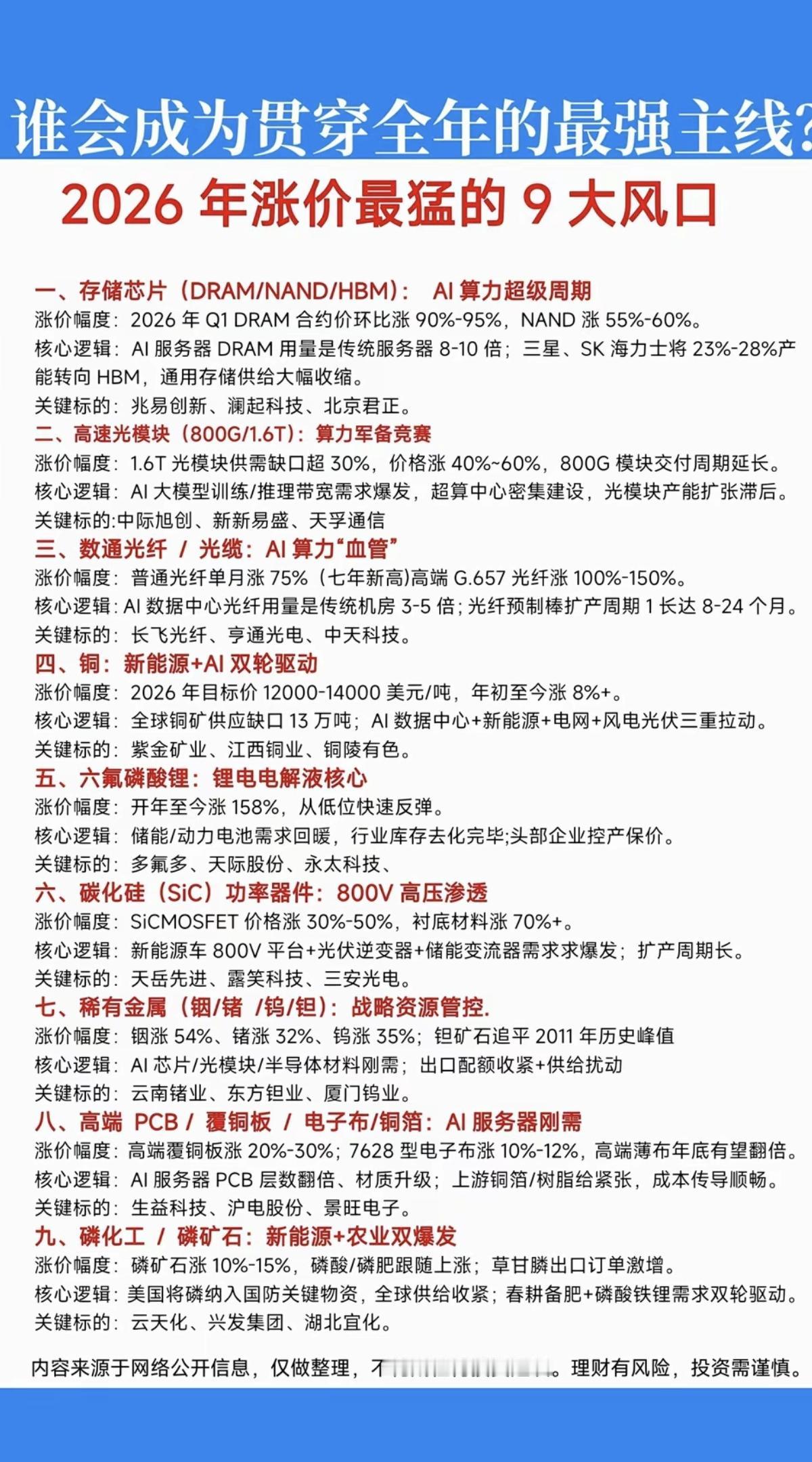 谁会成为贯穿全年的最强主线？！2026年涨价最猛的九大风口！珍藏版1.存储