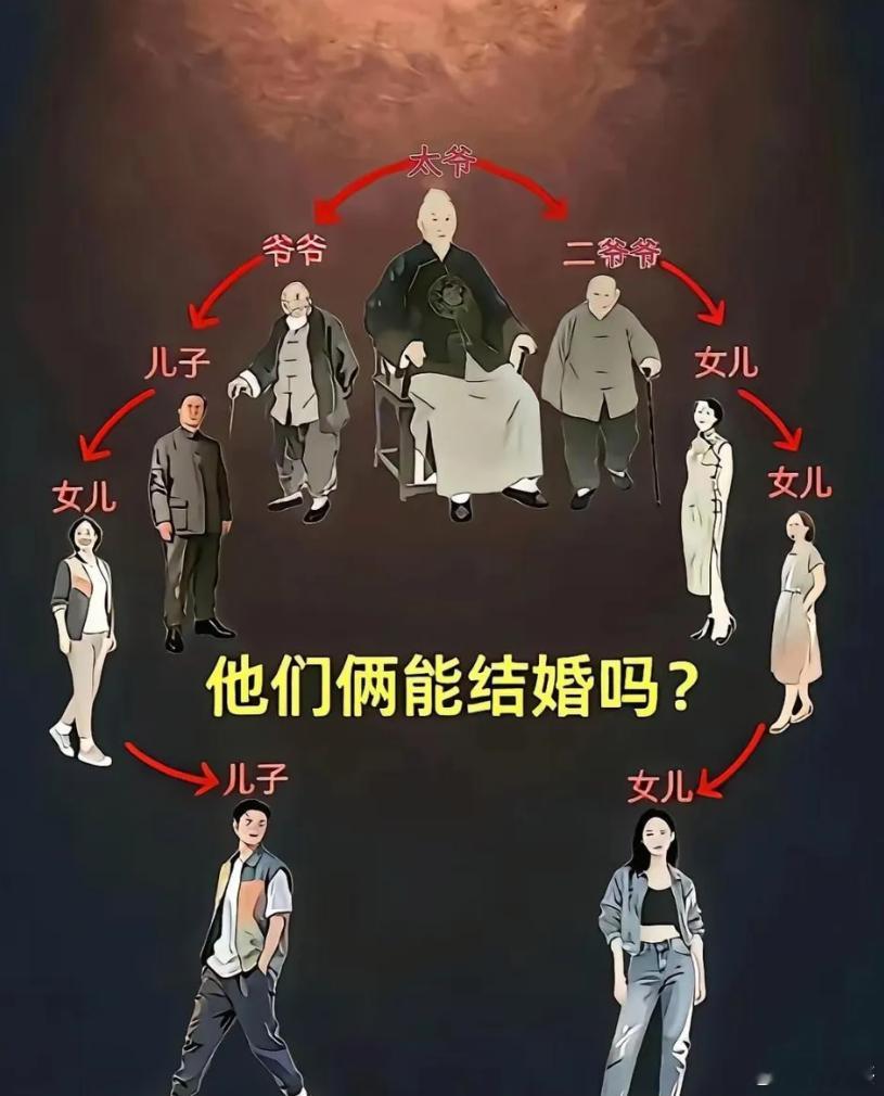 他们是这样的关系，可以结婚吗？