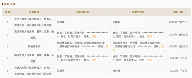 不到两个月再变更! 宗馥莉重任宏胜集团法定代表人, 严学峰任联络员