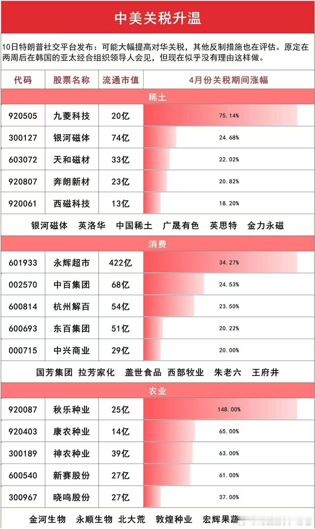 关税方向大哥来了​​​