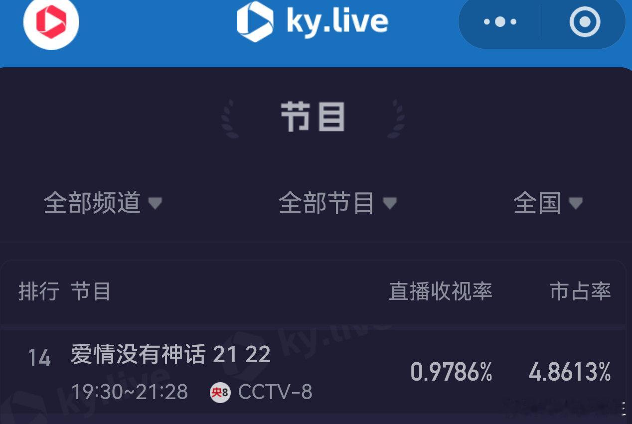 电视剧家业阵容爱情没有神话的酷云今日又1%以下了杨紫的《家业》真接档唐嫣的《爱情