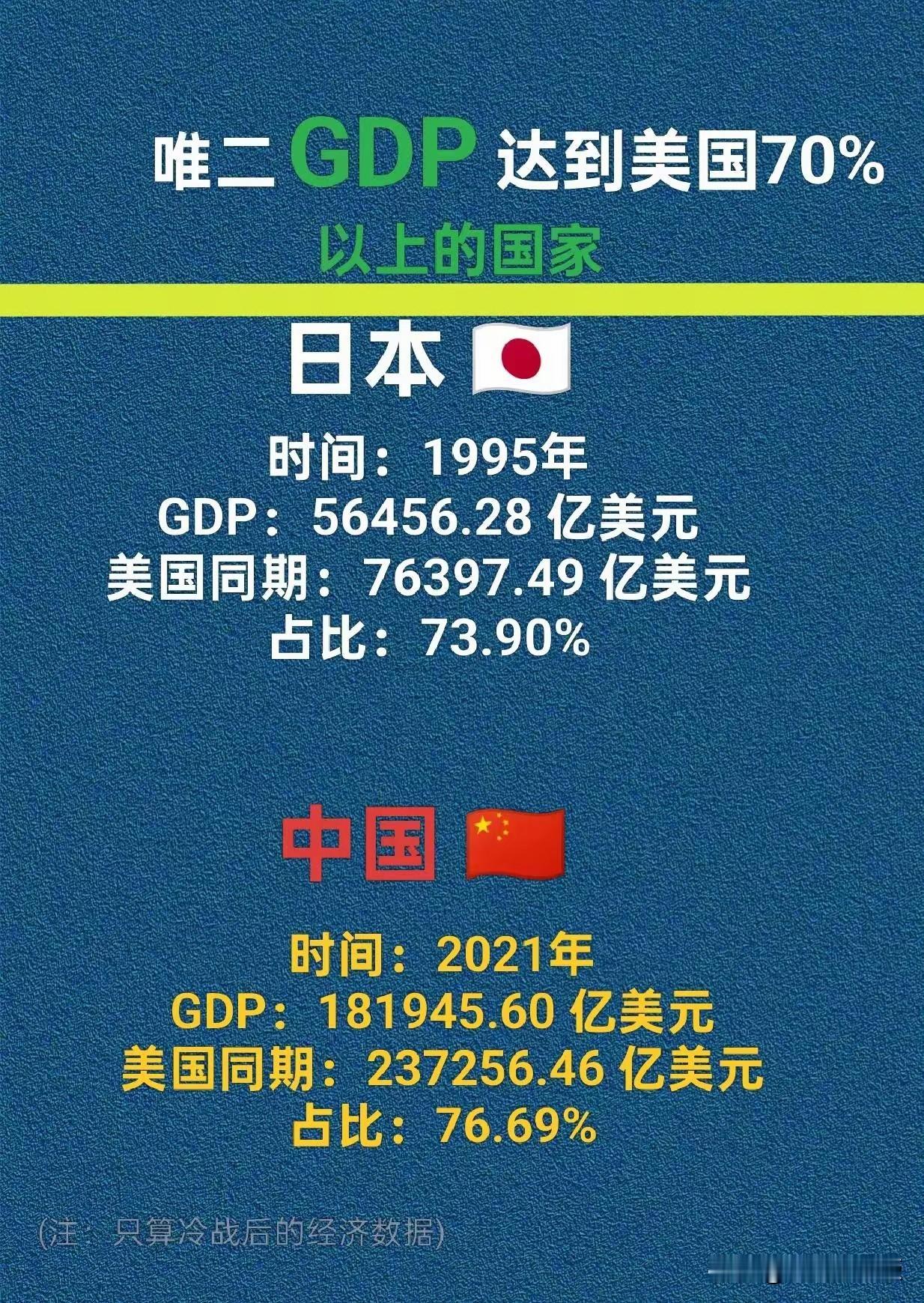 日本误导了美国，导致美国对华策略严重失误！1995年，日本的GDP达到了美国