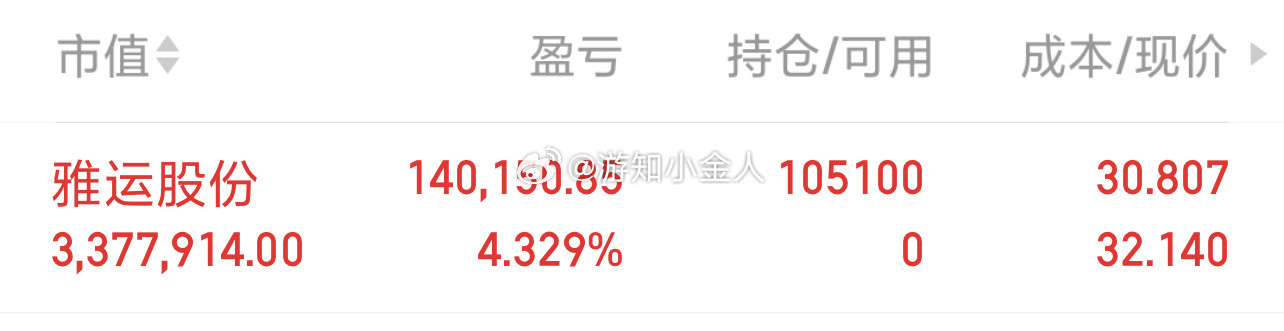 雅运股份sh603790这布局又是提前下班了
