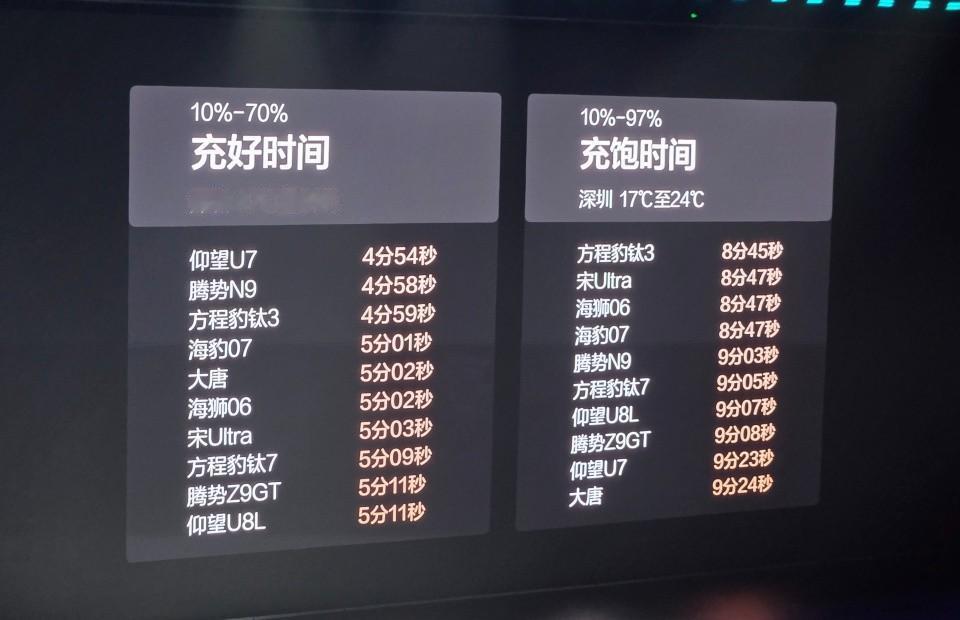 说出来不怕你们笑话，我那台40万的增程车，开了两年，现在每次看到充电桩就想抽自己