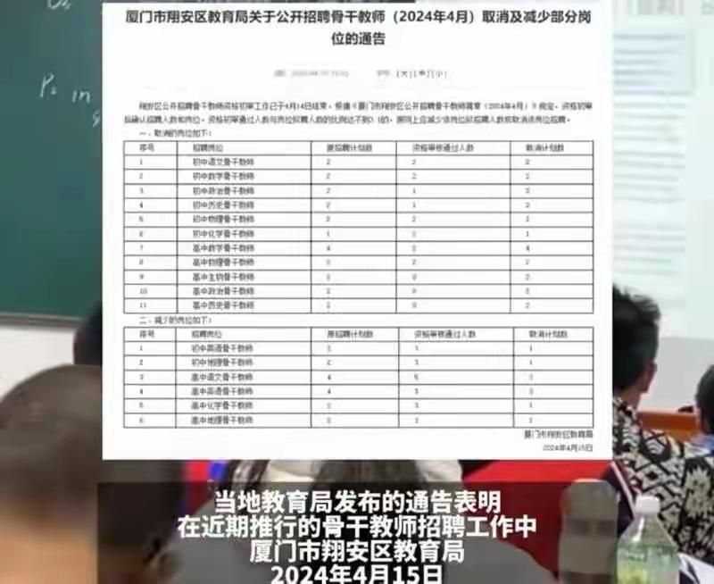 厦门翔安这次取消教师招聘的事真的太有代表性了，原计划招的一批骨干教师岗位，最后直
