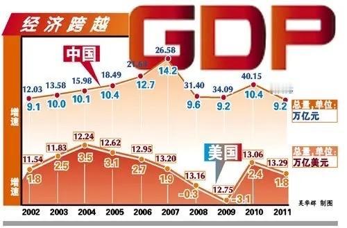 中国经济连破110万亿、120万亿、130万亿！这些细节比数字更戳人“134