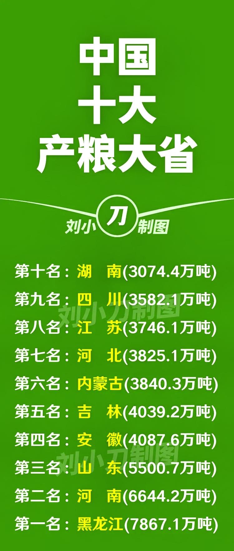 江苏真是强大到毫无缺点。所有人都知道江苏是个工业强省，但是很多人不知道，他们