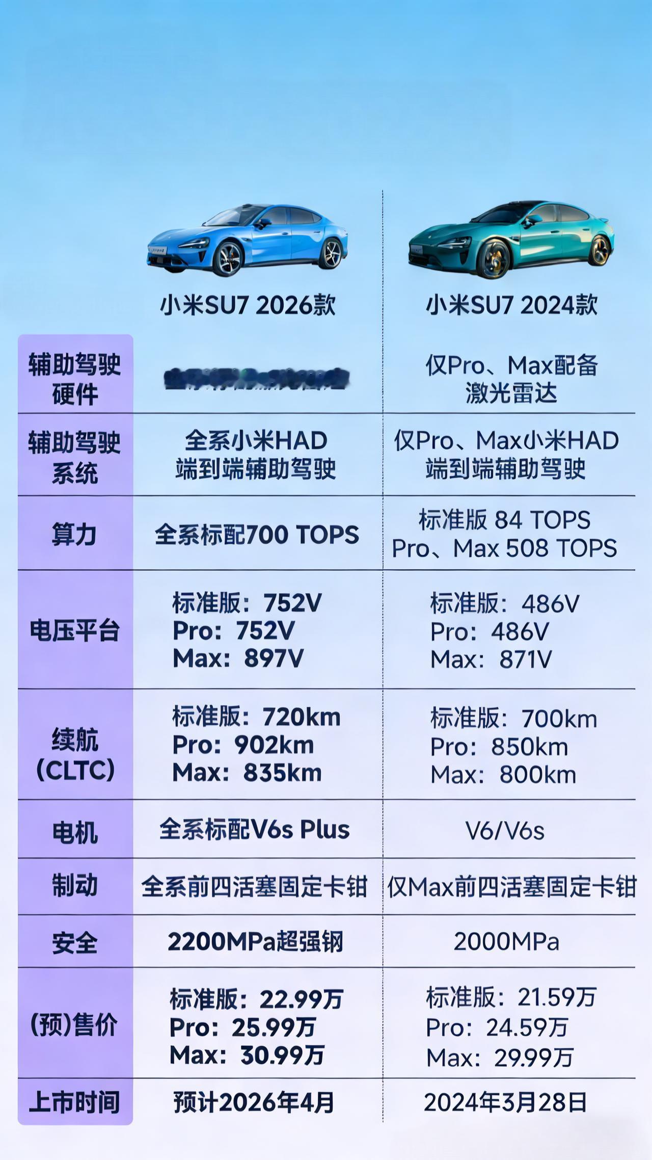 不比不知道，新款小米SU7堪称王炸！差不多两年，新款小米SU7要来了，目前知道