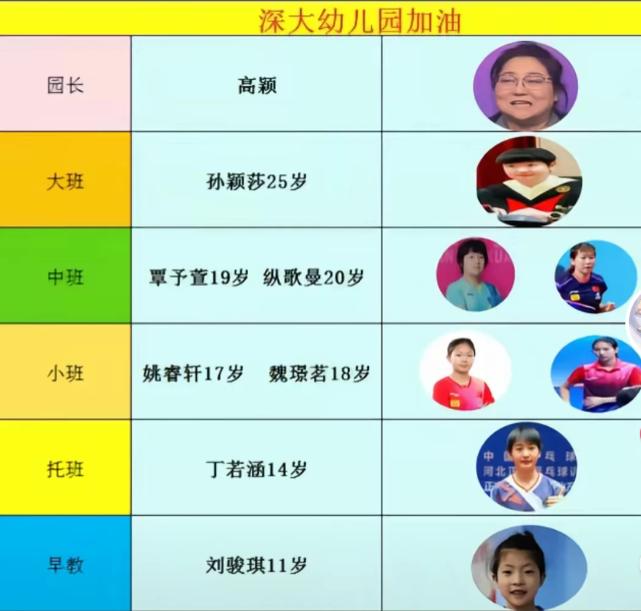 光看这个球员的年龄段，深大俱乐部真成“幼儿园”队了！[捂脸哭]园长：高颖教练