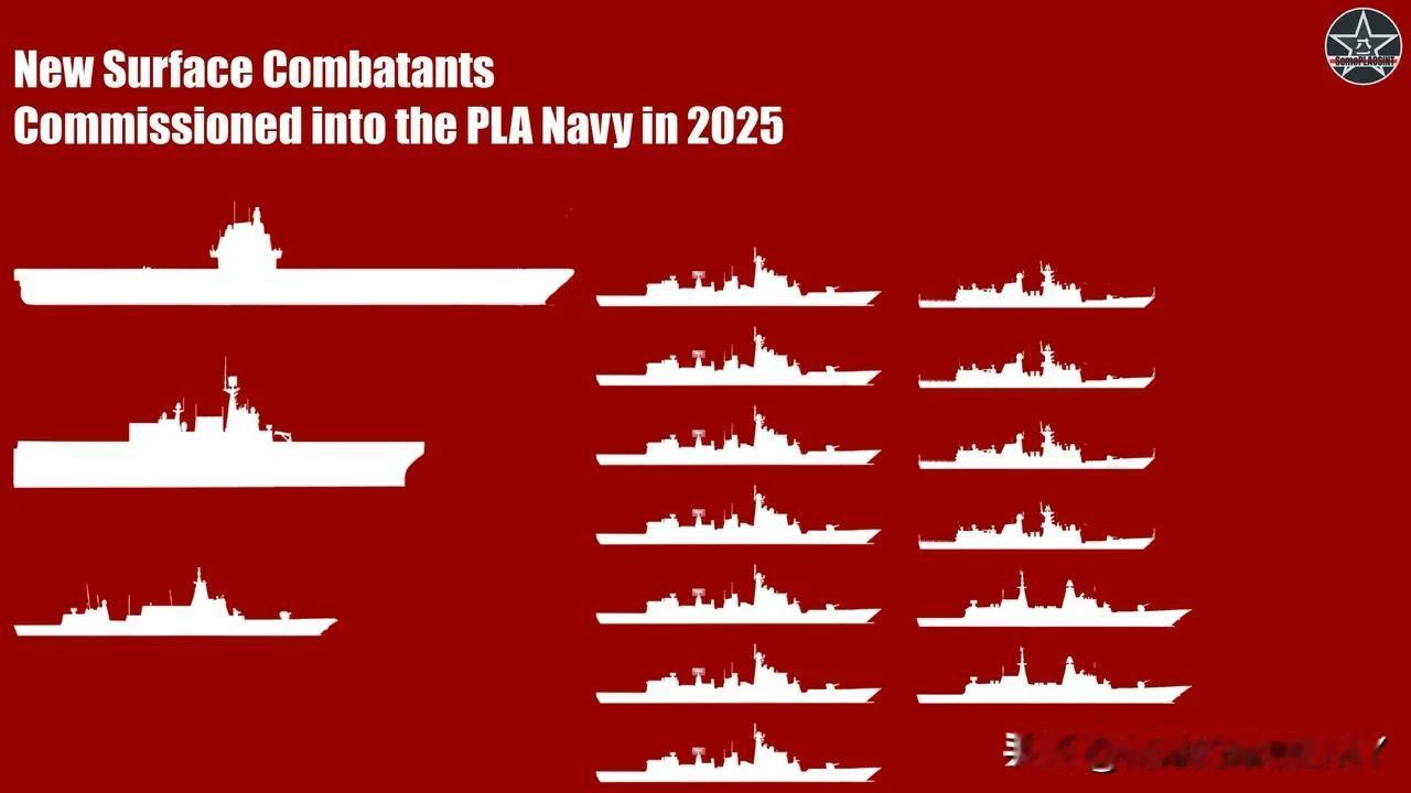 外媒：中国海军2025年新服役的水面舰艇总吨位21万吨！其中，一艘075型