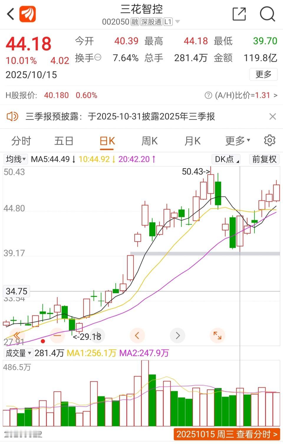 三花澄清特斯拉订单虚假，但是股票却没怎么跌？会不会是有其他潜在利好没有公布？章盟