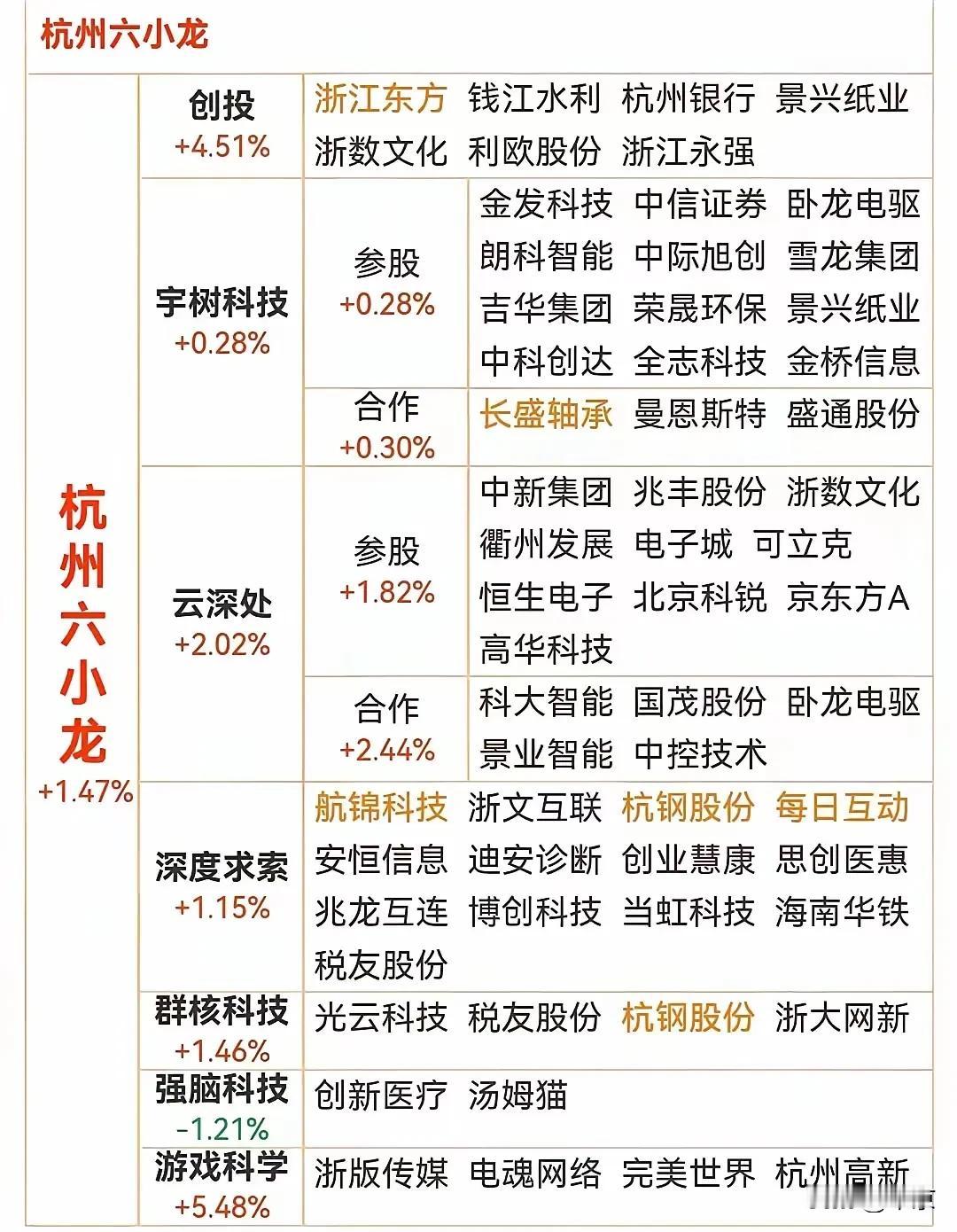 牛了到了！李大霄喊话“中国核心资产的牛市终于来到了”李大霄表示，虽然个股是跌多